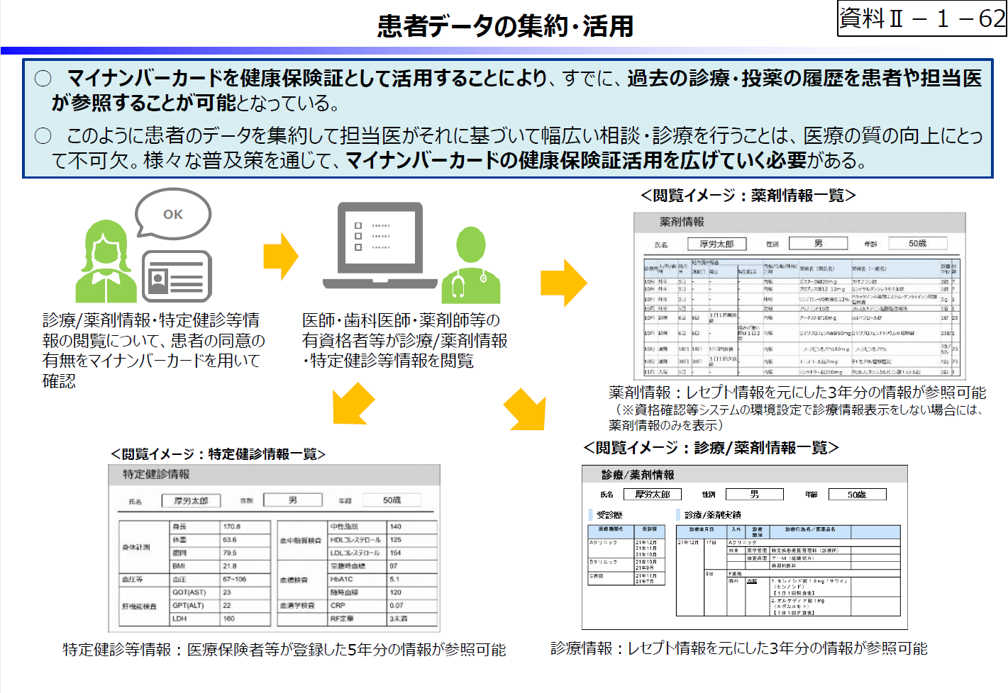 令和5年度予算の編成等に関する建議 患者データの集約・活用