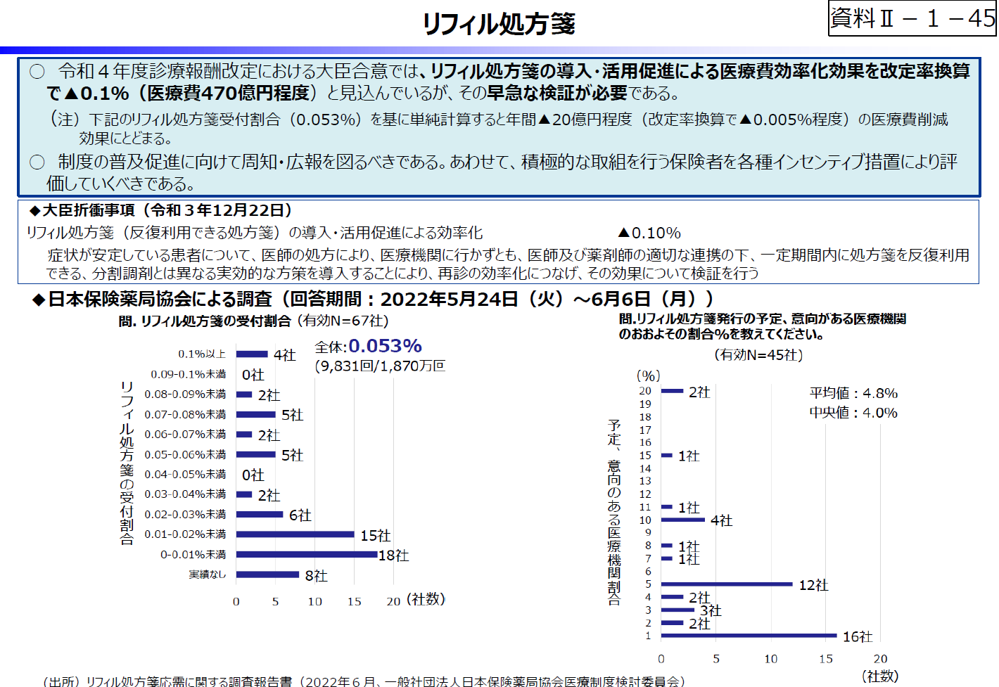 令和5年度予算の編成等に関する建議 リフィル処方箋